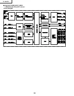 Preview for 38 page of Sharp LC-30HV2E Service Manual