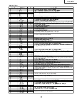 Preview for 43 page of Sharp LC-30HV2E Service Manual