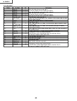 Preview for 46 page of Sharp LC-30HV2E Service Manual