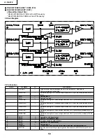 Preview for 50 page of Sharp LC-30HV2E Service Manual