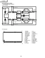 Preview for 54 page of Sharp LC-30HV2E Service Manual