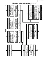 Preview for 57 page of Sharp LC-30HV2E Service Manual