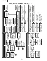 Preview for 60 page of Sharp LC-30HV2E Service Manual