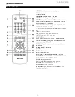 Preview for 5 page of Sharp LC-32A28L Service Manual