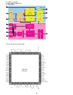 Preview for 52 page of Sharp LC-32A28L Service Manual