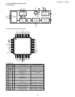 Preview for 55 page of Sharp LC-32A28L Service Manual