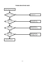 Предварительный просмотр 19 страницы Sharp LC-32A40L Service Manual