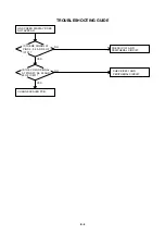 Предварительный просмотр 24 страницы Sharp LC-32A40L Service Manual