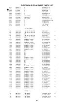 Предварительный просмотр 67 страницы Sharp LC-32A40L Service Manual