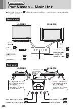 Sharp LC-32BD1 Quick Start Manual preview