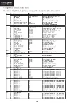 Предварительный просмотр 16 страницы Sharp LC-32BT8 Service Manual