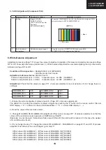 Предварительный просмотр 19 страницы Sharp LC-32BT8 Service Manual