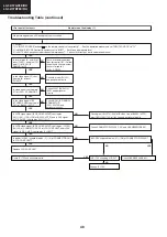 Предварительный просмотр 48 страницы Sharp LC-32BT8 Service Manual