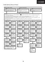 Предварительный просмотр 49 страницы Sharp LC-32BT8 Service Manual