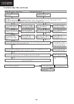 Предварительный просмотр 52 страницы Sharp LC-32BT8 Service Manual