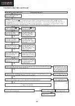 Предварительный просмотр 54 страницы Sharp LC-32BT8 Service Manual