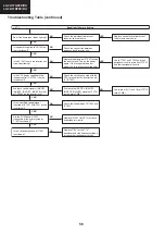 Предварительный просмотр 56 страницы Sharp LC-32BT8 Service Manual