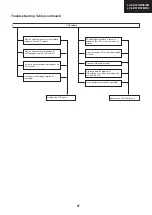 Предварительный просмотр 57 страницы Sharp LC-32BT8 Service Manual