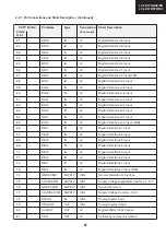 Предварительный просмотр 67 страницы Sharp LC-32BT8 Service Manual