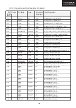 Предварительный просмотр 73 страницы Sharp LC-32BT8 Service Manual