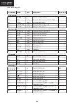 Предварительный просмотр 84 страницы Sharp LC-32BT8 Service Manual