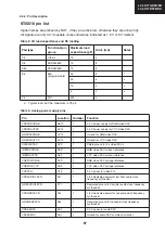 Предварительный просмотр 87 страницы Sharp LC-32BT8 Service Manual