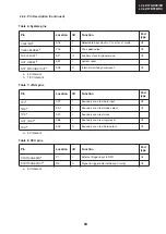 Предварительный просмотр 89 страницы Sharp LC-32BT8 Service Manual