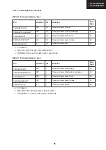 Предварительный просмотр 91 страницы Sharp LC-32BT8 Service Manual