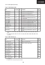 Предварительный просмотр 93 страницы Sharp LC-32BT8 Service Manual