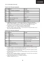 Предварительный просмотр 97 страницы Sharp LC-32BT8 Service Manual