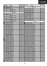 Предварительный просмотр 157 страницы Sharp LC-32BT8 Service Manual