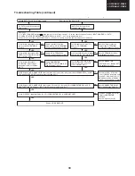 Предварительный просмотр 39 страницы Sharp LC-32BV8 Service Manual