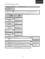 Предварительный просмотр 41 страницы Sharp LC-32BV8 Service Manual