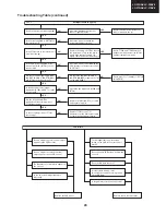 Предварительный просмотр 43 страницы Sharp LC-32BV8 Service Manual