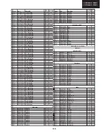 Предварительный просмотр 115 страницы Sharp LC-32BV8 Service Manual