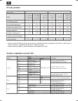 Предварительный просмотр 42 страницы Sharp LC-32CFE5100E(W) User Manual