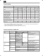 Предварительный просмотр 50 страницы Sharp LC-32CFE5100E(W) User Manual