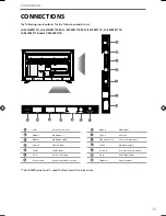 Предварительный просмотр 15 страницы Sharp LC-32CFE5111K User Manual