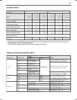 Preview for 51 page of Sharp LC-32CFE6241E User Manual