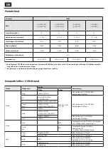 Предварительный просмотр 34 страницы Sharp LC-32CFF5111E W User Manual