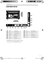 Предварительный просмотр 11 страницы Sharp LC-32CFF5111K User Manual