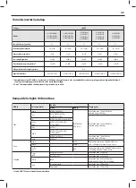 Предварительный просмотр 43 страницы Sharp LC-32CHE4040E User Manual