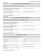 Предварительный просмотр 41 страницы Sharp LC-32D65E Service Manual