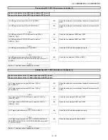 Предварительный просмотр 49 страницы Sharp LC-32D65E Service Manual