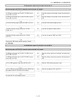 Предварительный просмотр 53 страницы Sharp LC-32D65E Service Manual