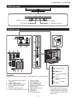 Preview for 7 page of Sharp LC-32DH65E Service Manual