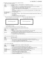 Preview for 31 page of Sharp LC-32DH65E Service Manual