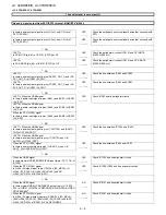 Preview for 44 page of Sharp LC-32DH65E Service Manual