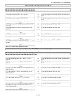 Preview for 49 page of Sharp LC-32DH65E Service Manual