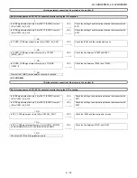 Preview for 53 page of Sharp LC-32DH65E Service Manual